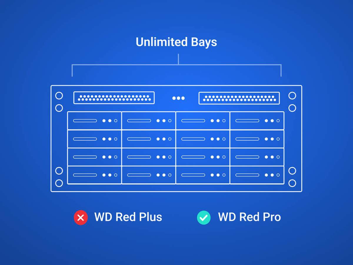 NAS Bay Configuration Unlimited