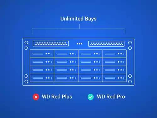 NAS Bay Configuration Unlimited