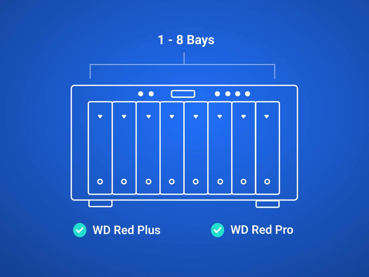 NAS Bay Configuration 1-8 Bays