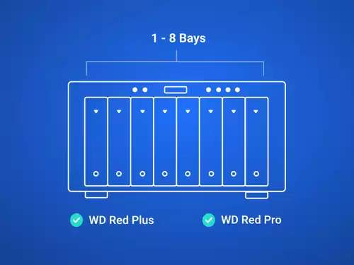 NAS Bay Configuration 1-8 Bays